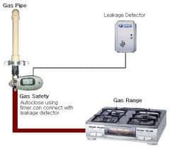 جهاز كشف تسرب الغاز  المستخدم في شركة كشف تسربات الغاز بالرياض
